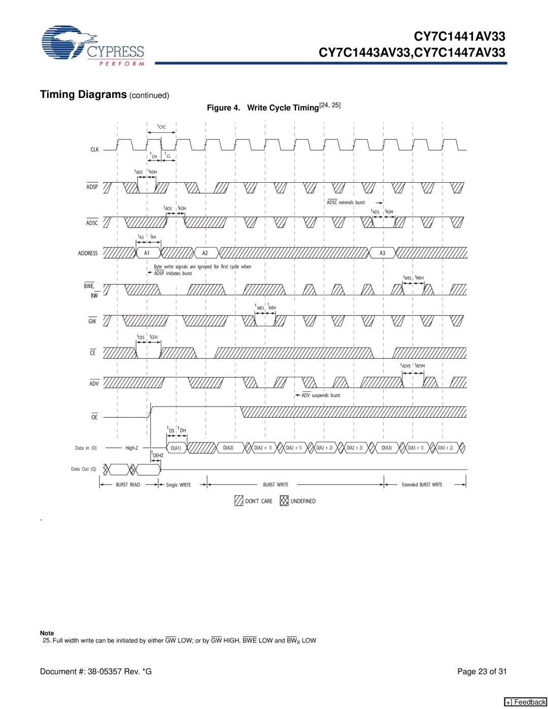 Cypress CY7C1447AV33, CY7C1441AV33, CY7C1443AV33 manual Write Cycle Timing24 