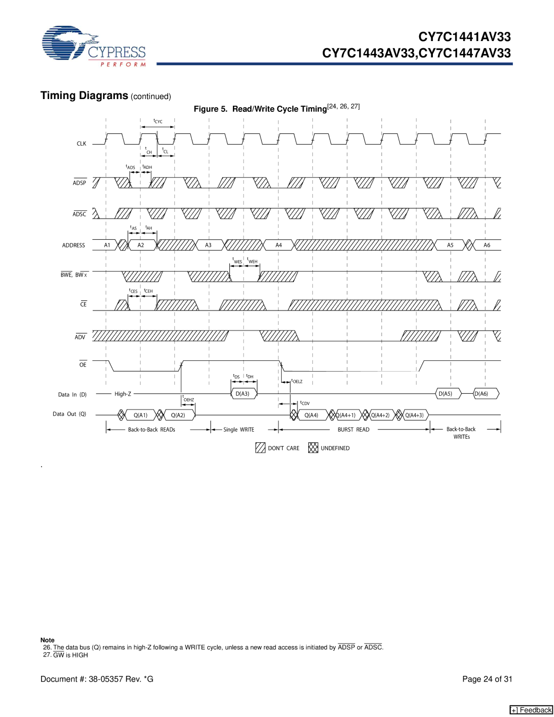 Cypress CY7C1441AV33, CY7C1443AV33, CY7C1447AV33 manual Read/Write Cycle Timing24, 26 