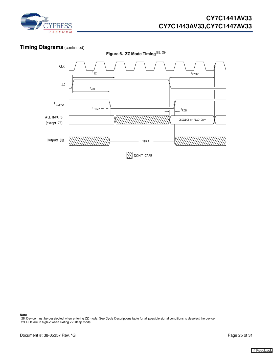 Cypress CY7C1443AV33, CY7C1441AV33, CY7C1447AV33 manual ZZ Mode Timing28 