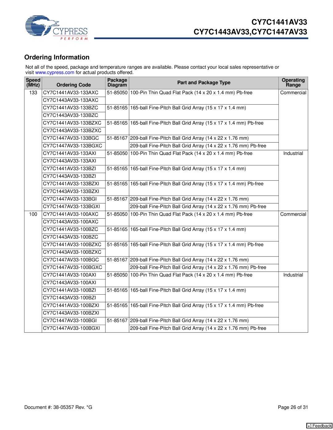 Cypress CY7C1447AV33, CY7C1441AV33, CY7C1443AV33 manual Ordering Information 