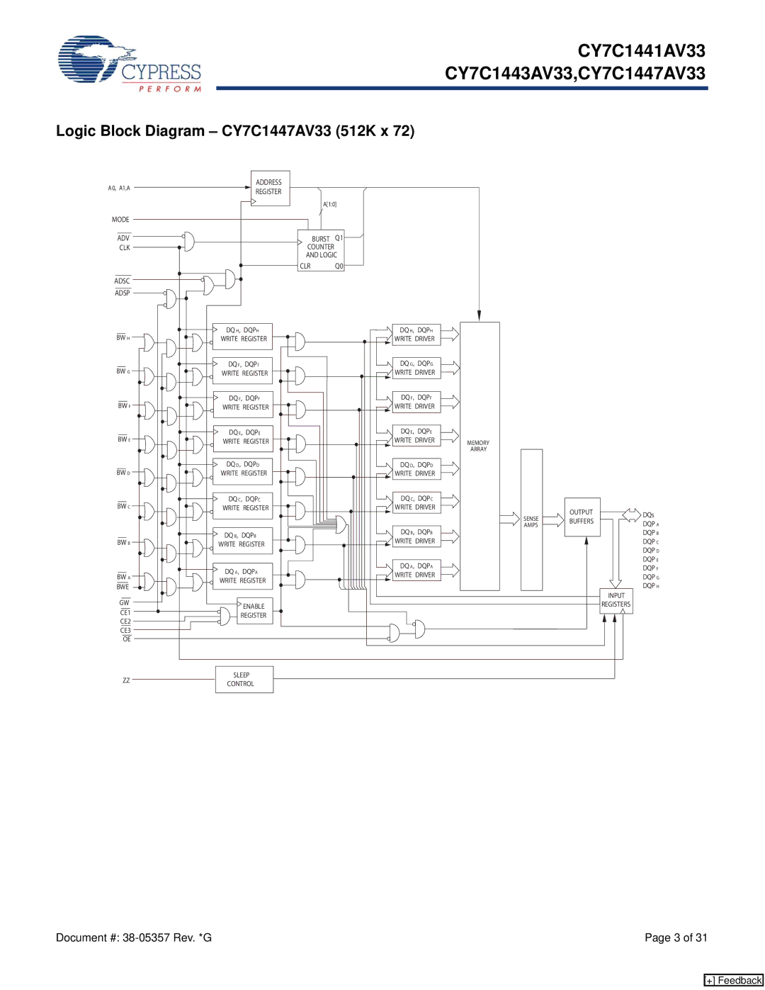 Cypress CY7C1441AV33, CY7C1443AV33 manual Logic Block Diagram CY7C1447AV33 512K x, BWE Enable CE1 Register CE2 CE3 