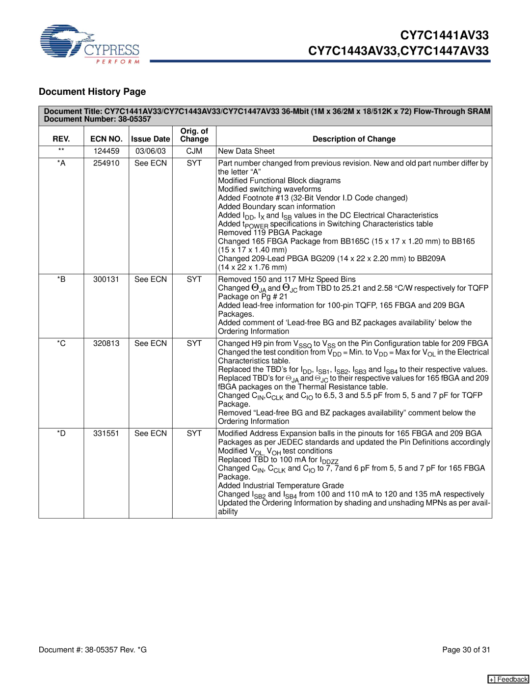 Cypress CY7C1441AV33, CY7C1443AV33, CY7C1447AV33 manual Issue Date Orig. Description of Change, Cjm, Syt 