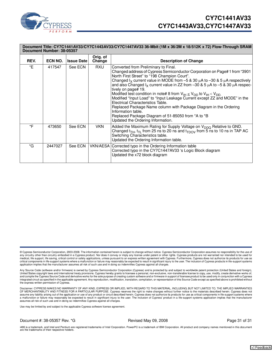 Cypress CY7C1443AV33, CY7C1441AV33, CY7C1447AV33 manual Rxu, Vkn/Aesa 