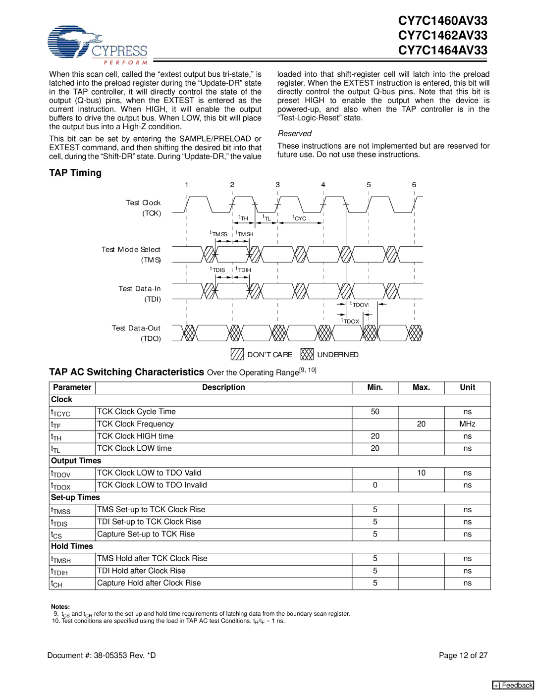 Cypress CY7C1462AV33 manual TAP Timing, Parameter Description Min Max Unit Clock, Output Times, Set-up Times, Hold Times 