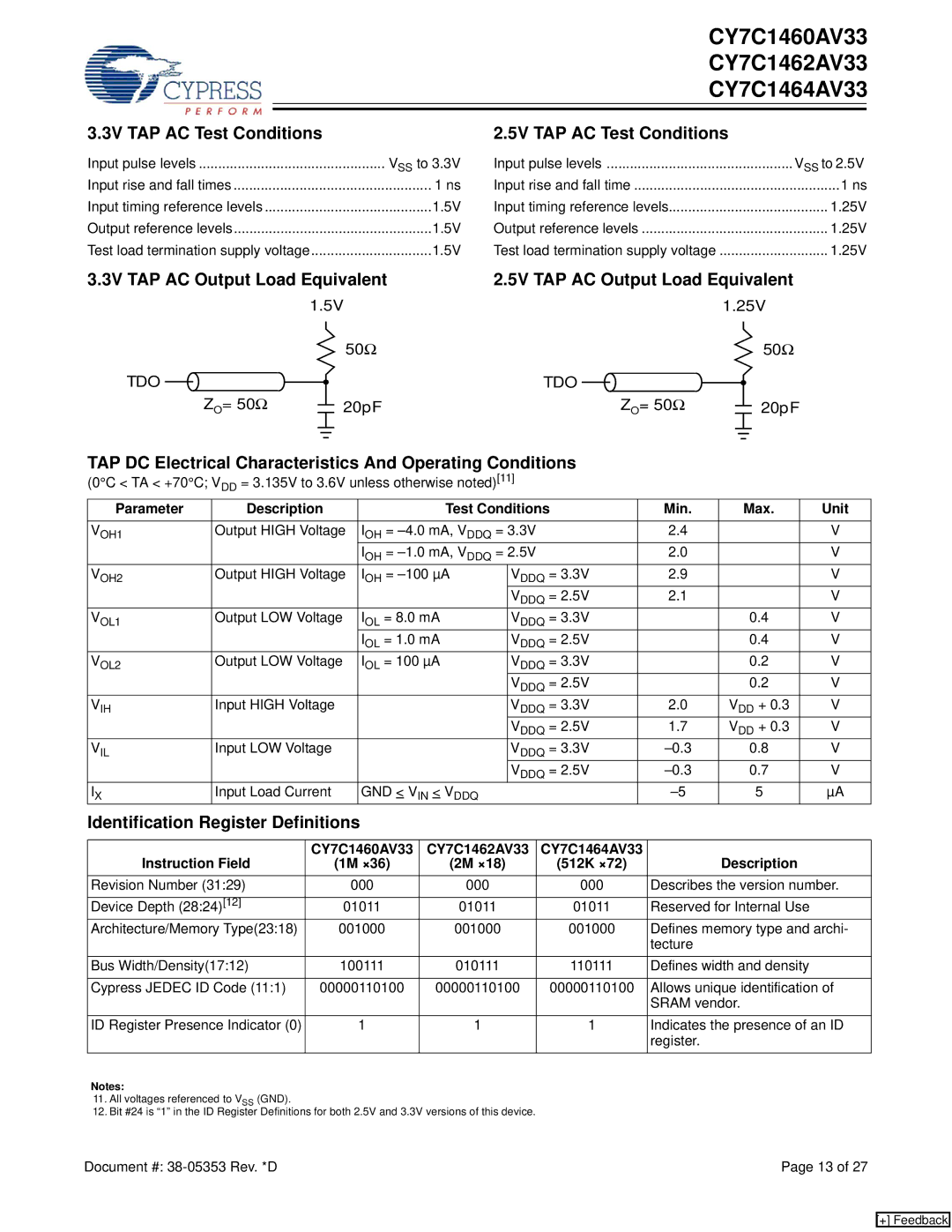 Cypress CY7C1464AV33 manual 3V TAP AC Test Conditions, 5V TAP AC Test Conditions, Identification Register Definitions 