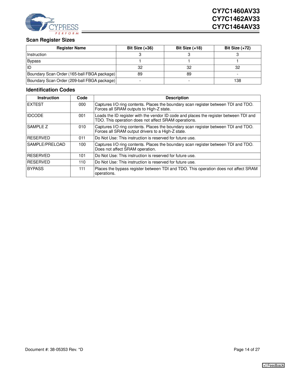 Cypress CY7C1460AV33 manual Scan Register Sizes, Identification Codes, Register Name Bit Size ×36 Bit Size ×18 Bit Size ×72 