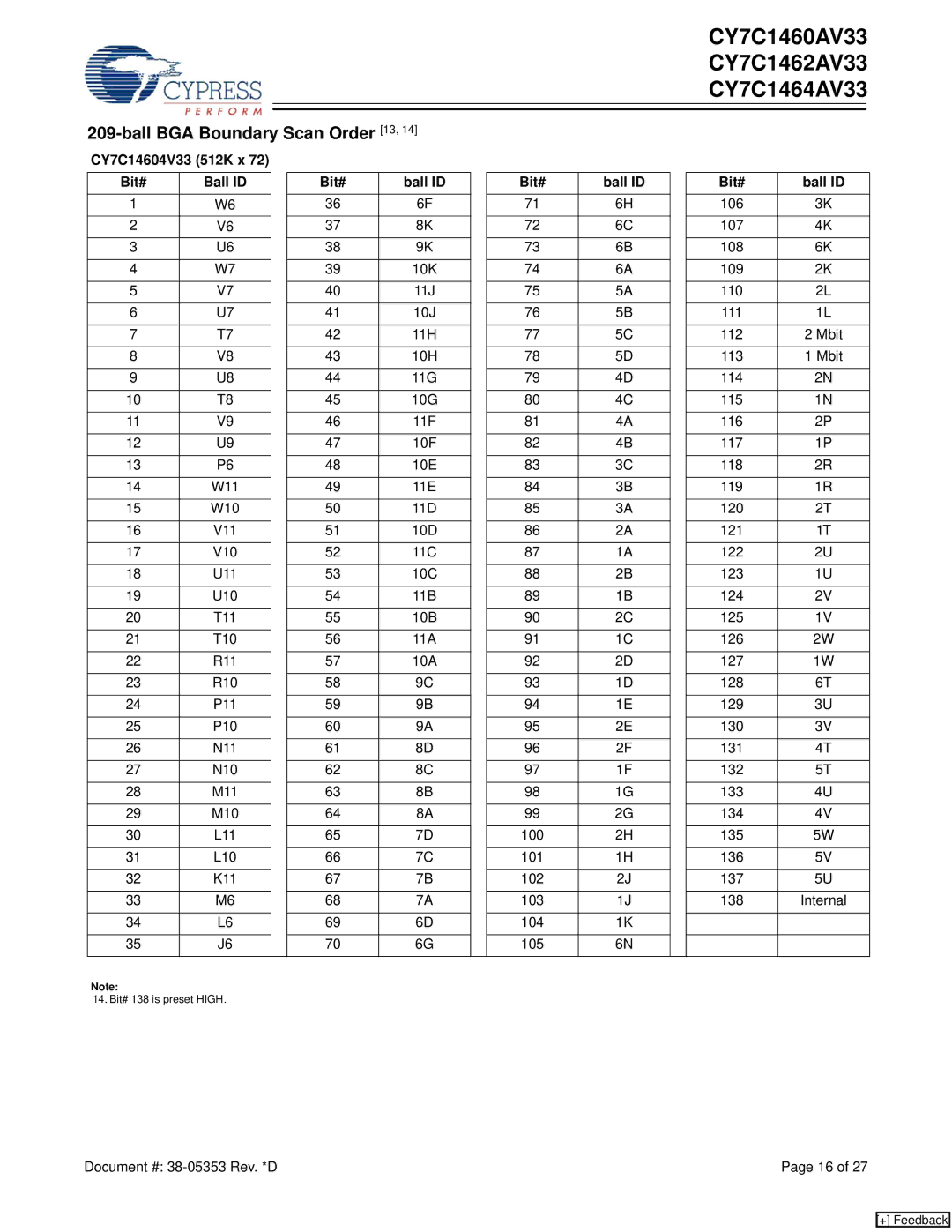 Cypress CY7C1464AV33, CY7C1462AV33, CY7C1460AV33 manual Ball BGA Boundary Scan Order 13, CY7C14604V33 512K x Bit# Ball ID 