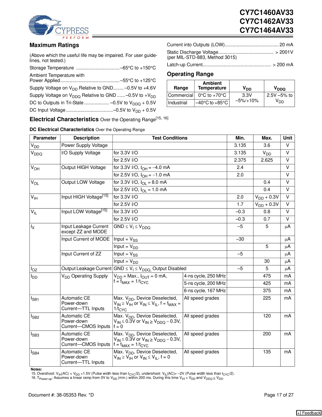 Cypress CY7C1460AV33 manual Maximum Ratings, Electrical Characteristics Over the Operating Range15, Ambient Range 