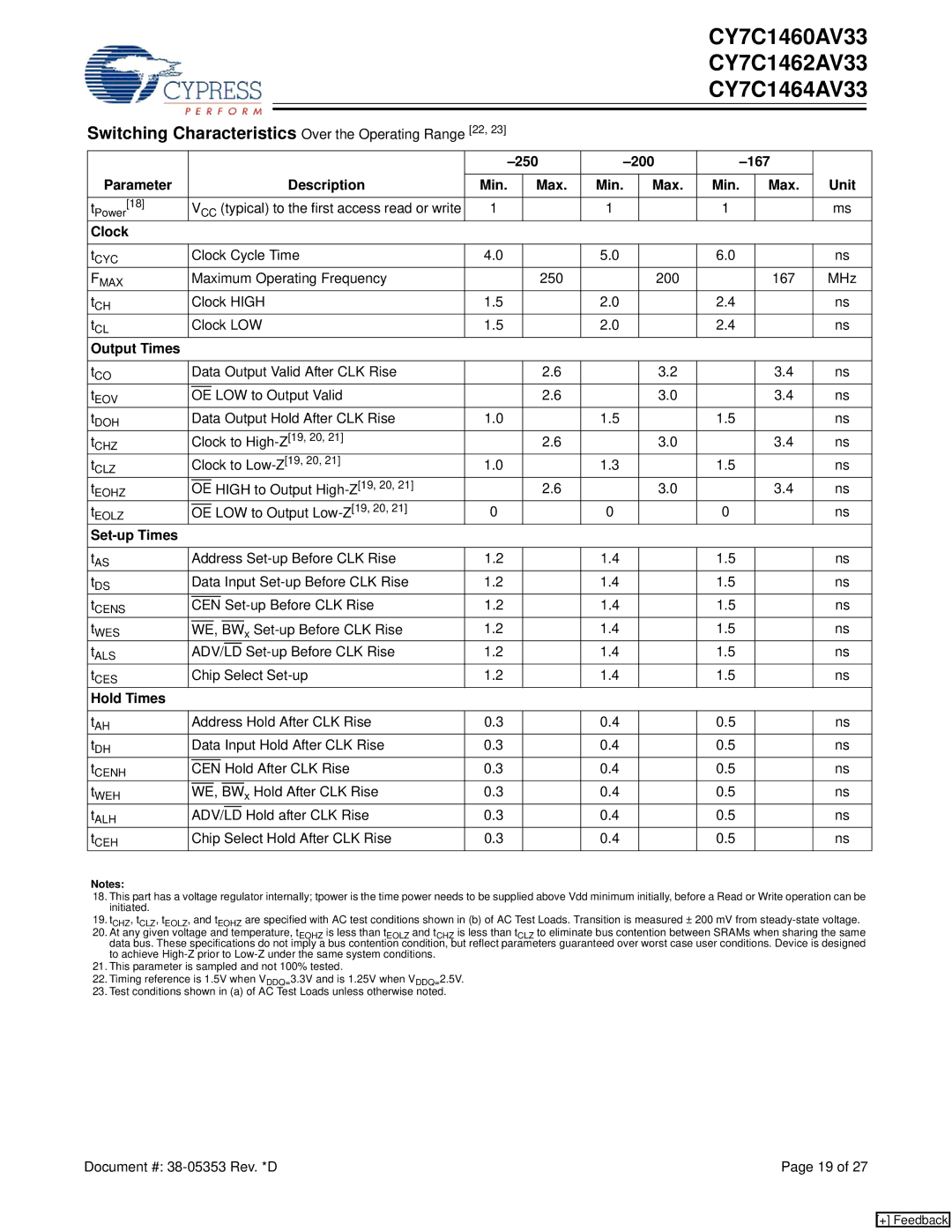 Cypress CY7C1464AV33 Switching Characteristics Over the Operating Range 22, 250 200 167 Parameter Description Unit Min Max 