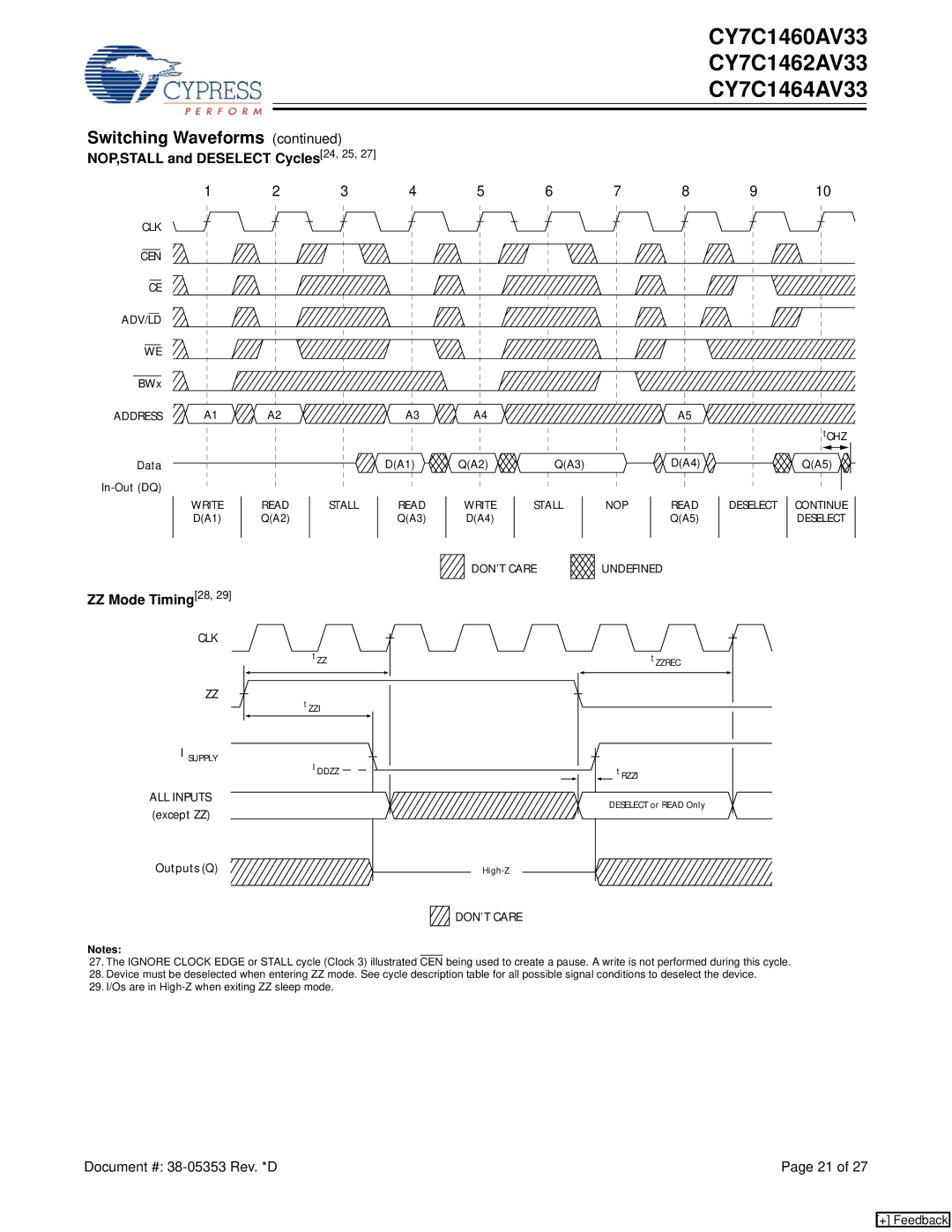 Cypress CY7C1462AV33, CY7C1464AV33, CY7C1460AV33 manual NOP,STALL and Deselect Cycles24, 25, ZZ Mode Timing28 