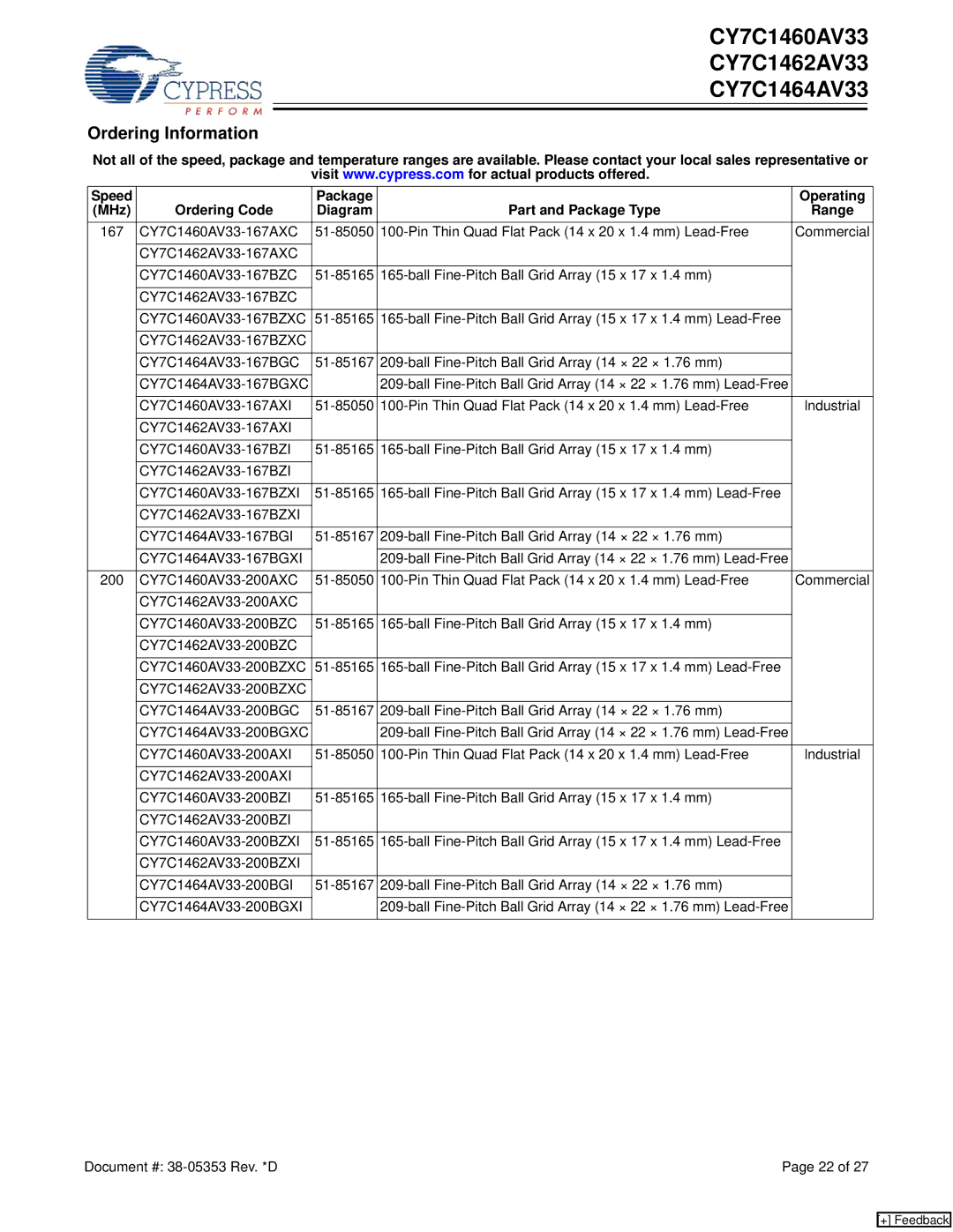 Cypress CY7C1464AV33, CY7C1462AV33, CY7C1460AV33 manual Ordering Information 