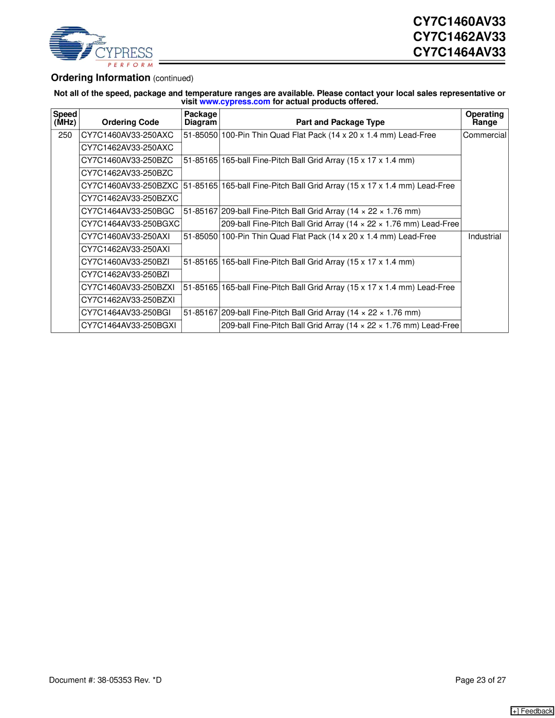 Cypress CY7C1460AV33, CY7C1462AV33, CY7C1464AV33 manual 250 