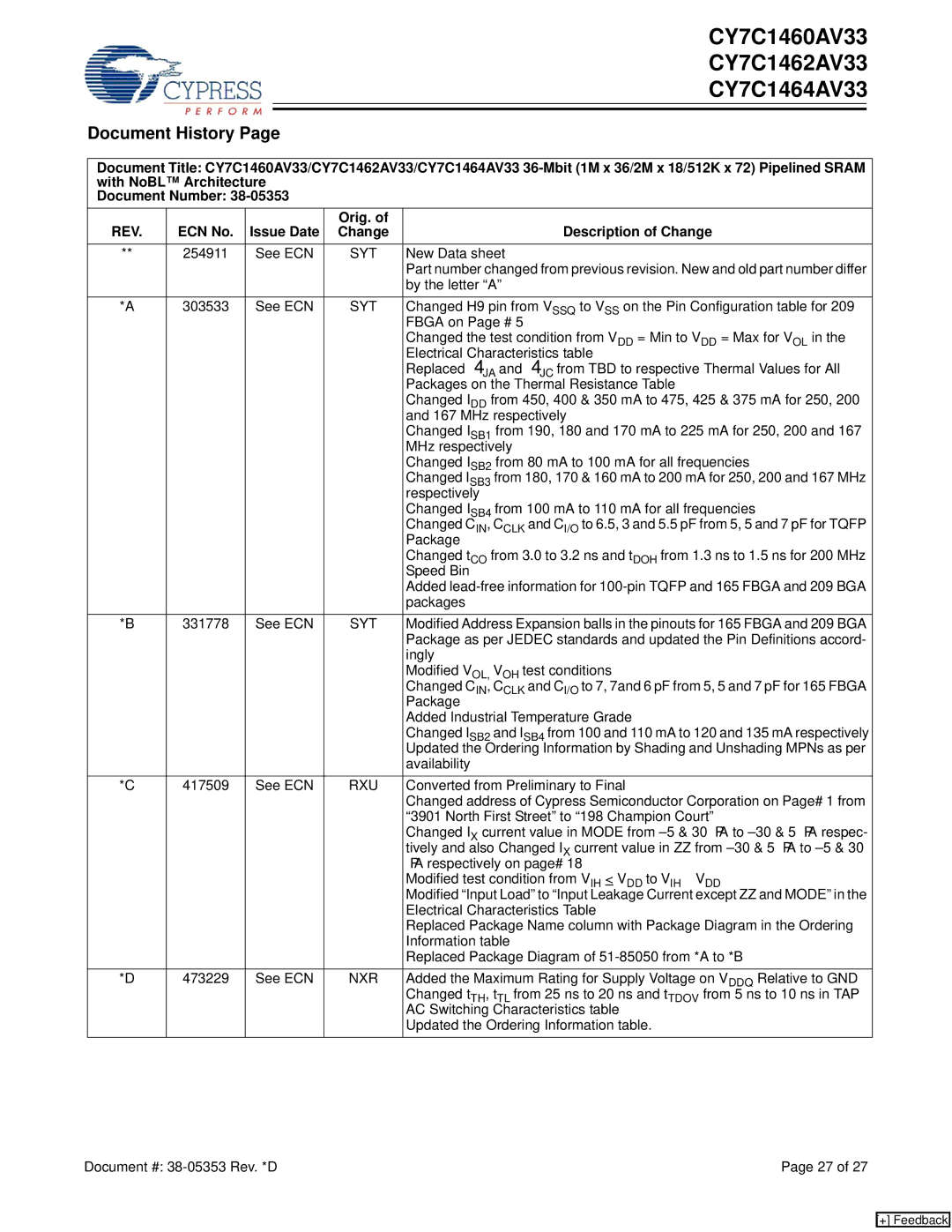 Cypress CY7C1462AV33, CY7C1464AV33, CY7C1460AV33 manual Document History, ECN No Issue Date Orig. Description of Change 