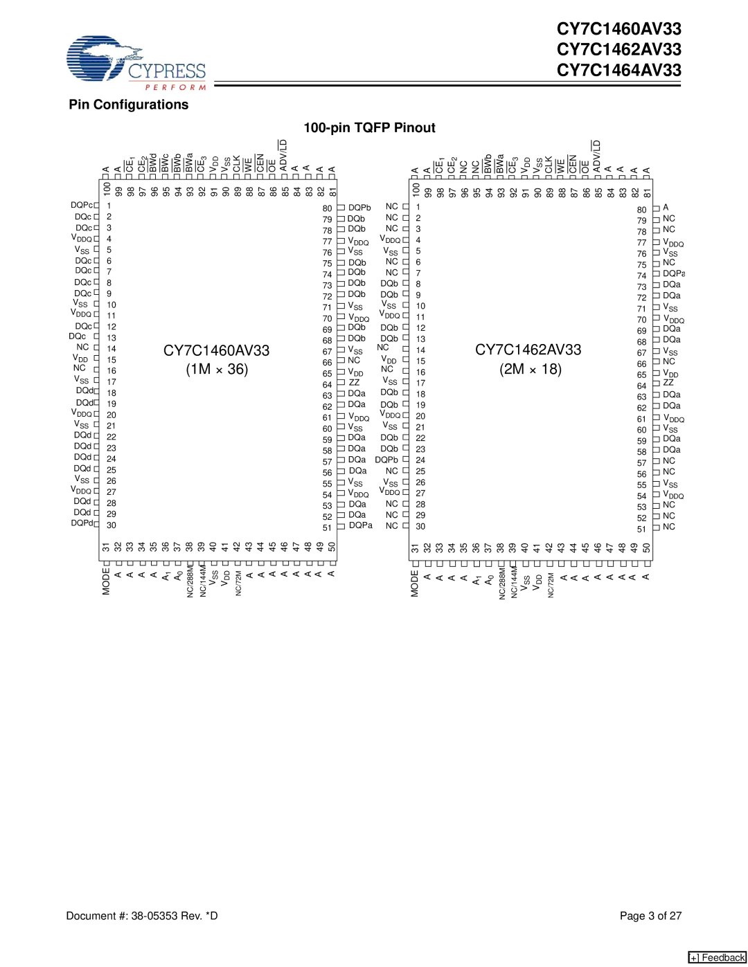 Cypress CY7C1462AV33, CY7C1464AV33, CY7C1460AV33 manual 2M ×, Pin Configurations Pin Tqfp Pinout 