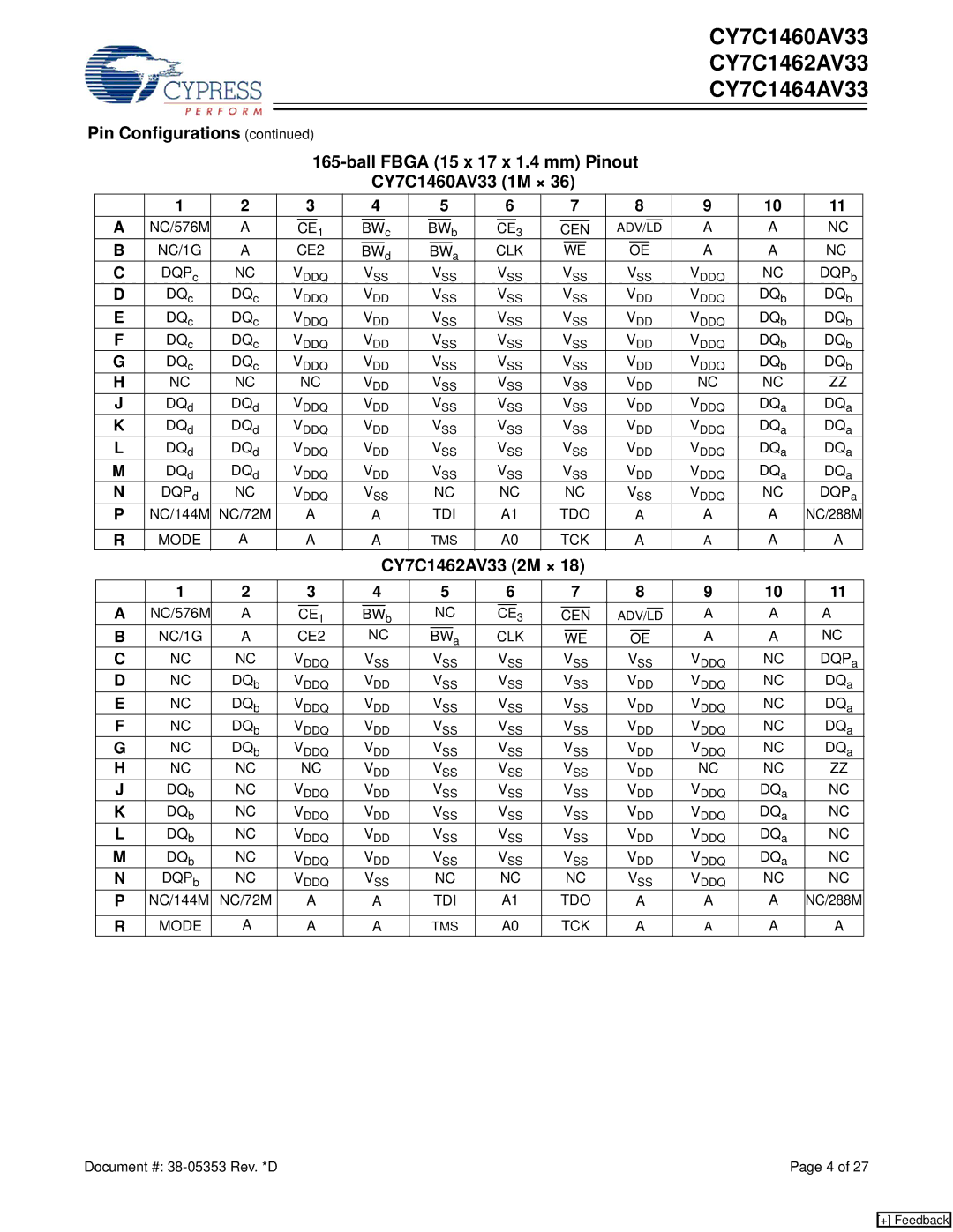 Cypress CY7C1464AV33, CY7C1460AV33 manual CY7C1462AV33 2M × 