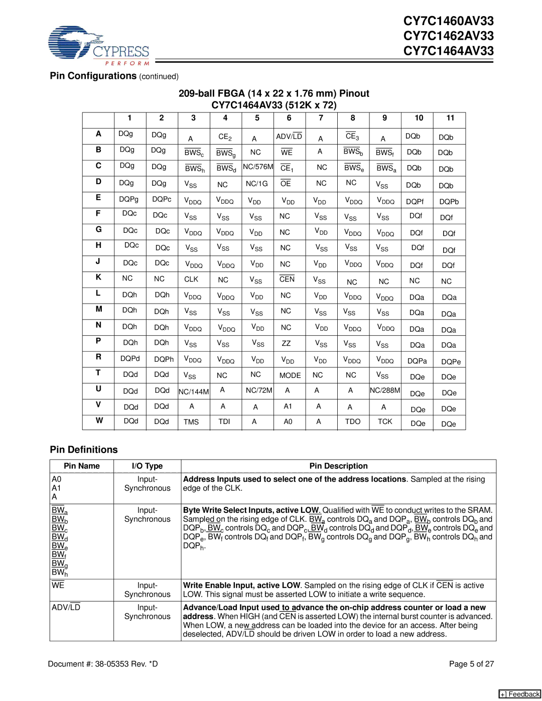 Cypress CY7C1460AV33, CY7C1462AV33, CY7C1464AV33 manual Pin Definitions, Pin Name Type Pin Description 