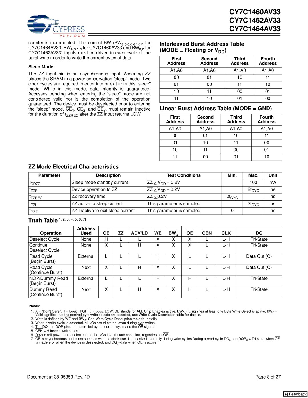 Cypress CY7C1460AV33 manual Interleaved Burst Address Table Mode = Floating or VDD, Linear Burst Address Table Mode = GND 