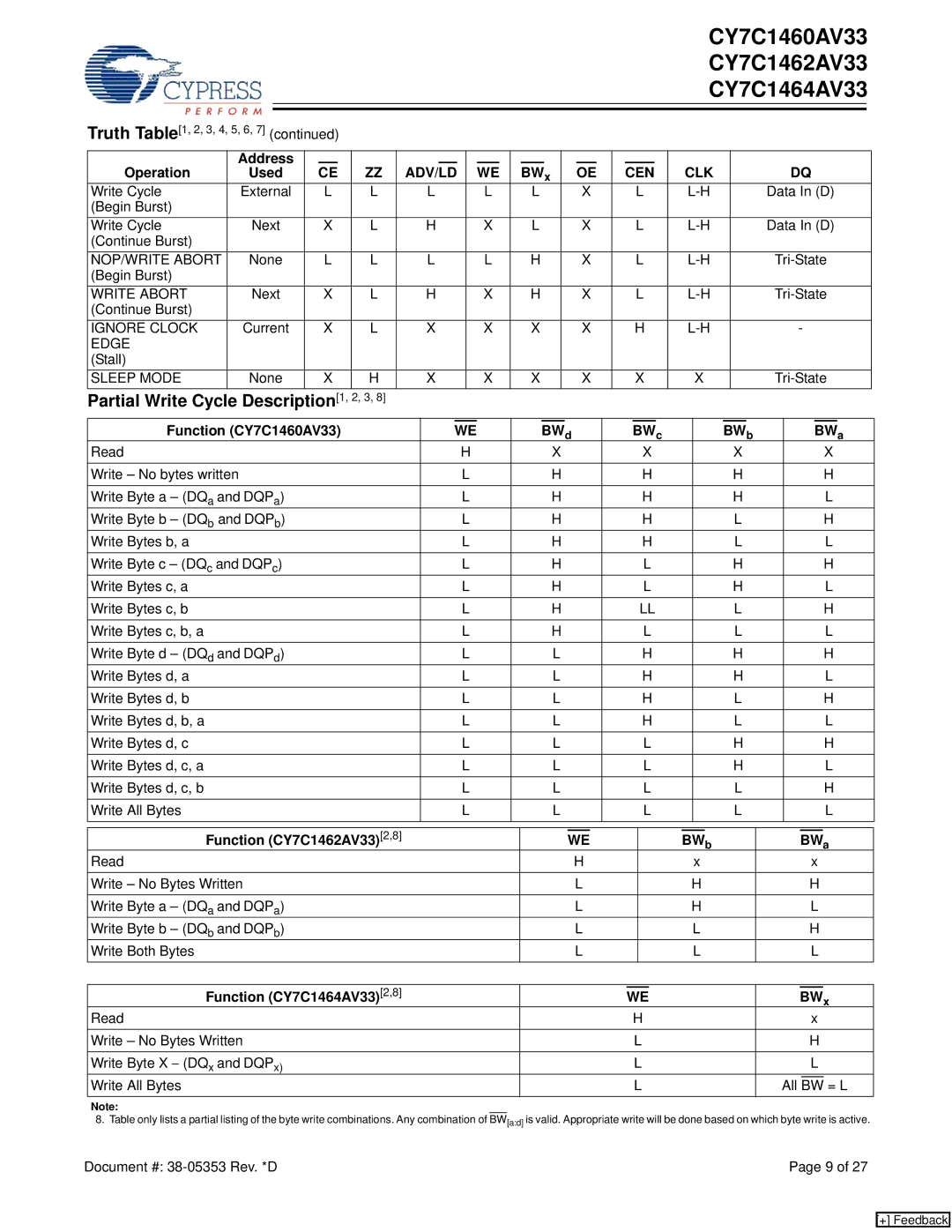 Cypress CY7C1464AV33 Partial Write Cycle Description 1, 2, 3, Stall, Function CY7C1460AV33, Function CY7C1462AV33 2,8 