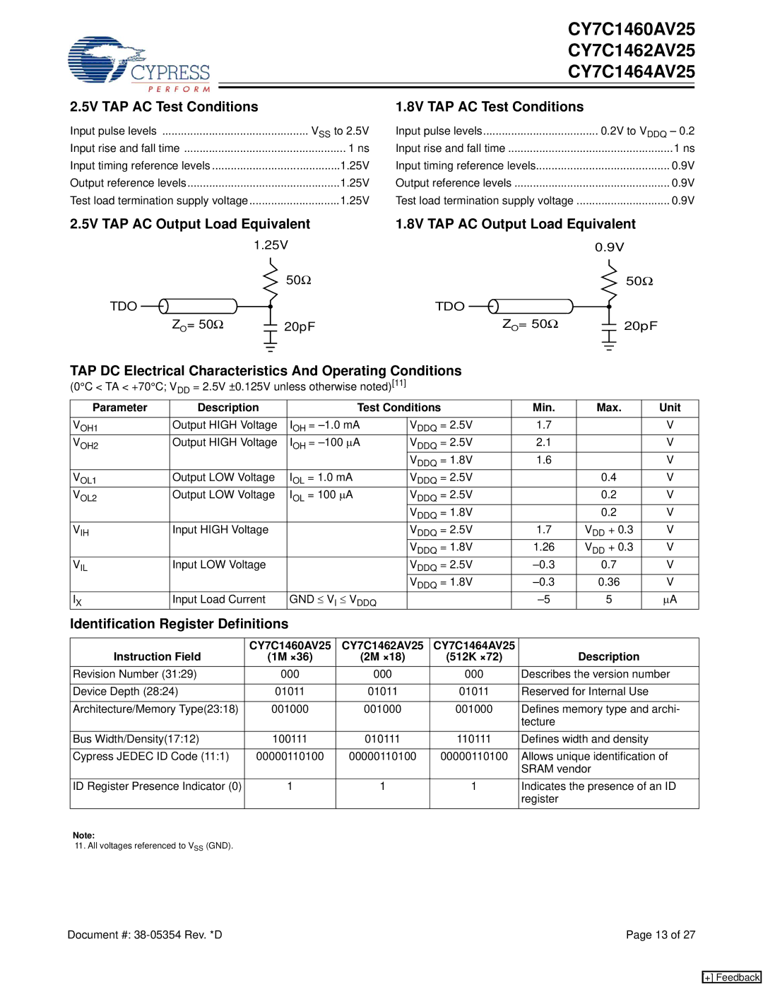 Cypress CY7C1462AV25 manual 5V TAP AC Test Conditions, 8V TAP AC Test Conditions, Identification Register Definitions 