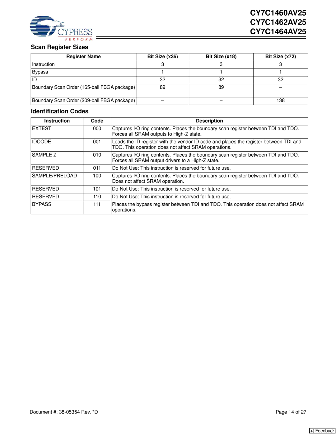 Cypress CY7C1460AV25 manual Scan Register Sizes, Identification Codes, Register Name Bit Size, Instruction Code Description 