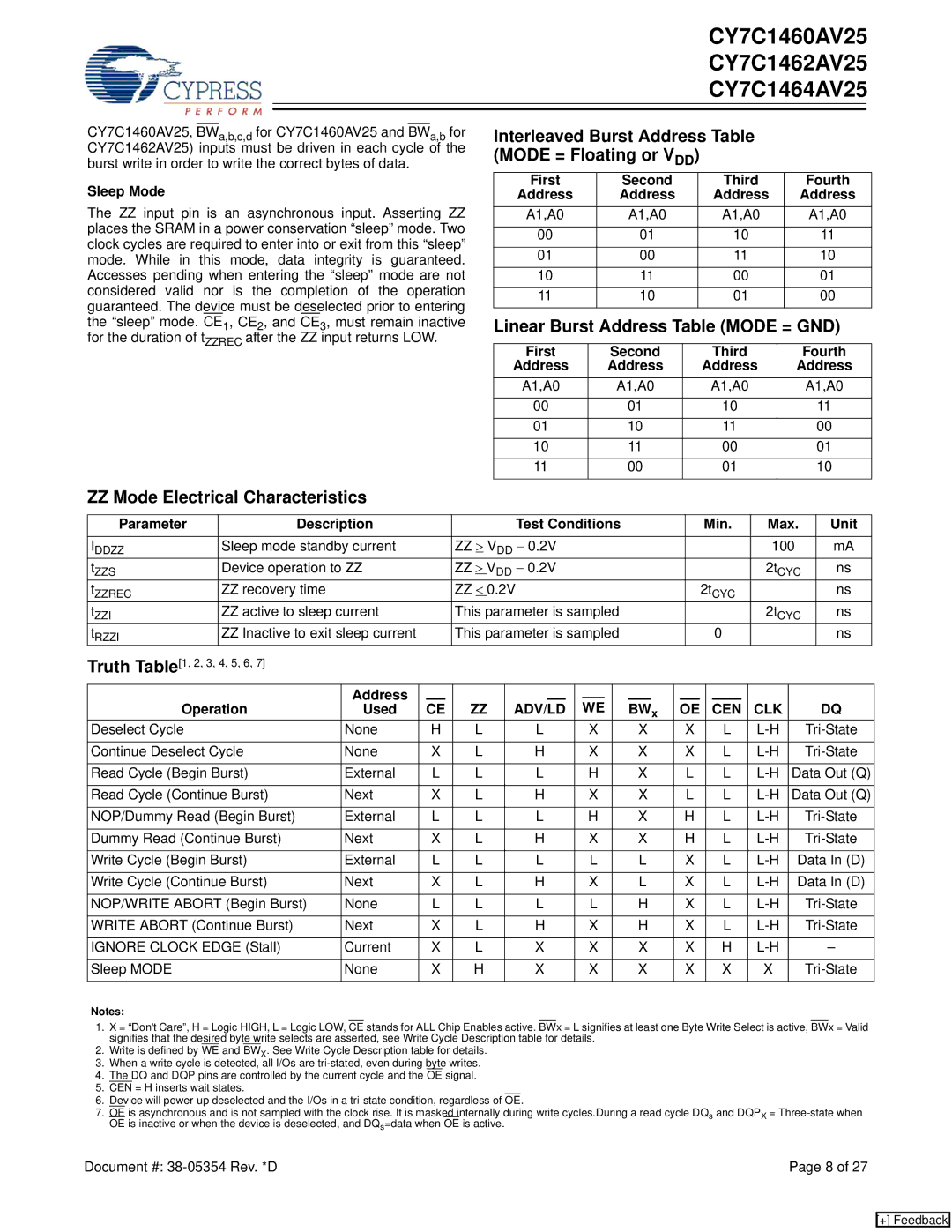 Cypress CY7C1460AV25 manual Interleaved Burst Address Table Mode = Floating or VDD, Linear Burst Address Table Mode = GND 