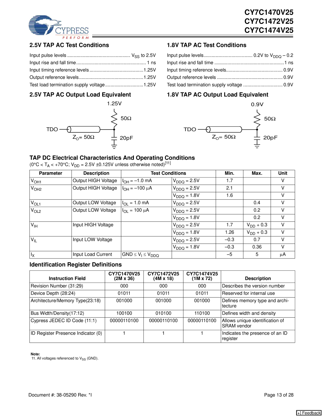 Cypress CY7C1474V25, CY7C1470V25 5V TAP AC Test Conditions, 8V TAP AC Test Conditions, Identification Register Definitions 