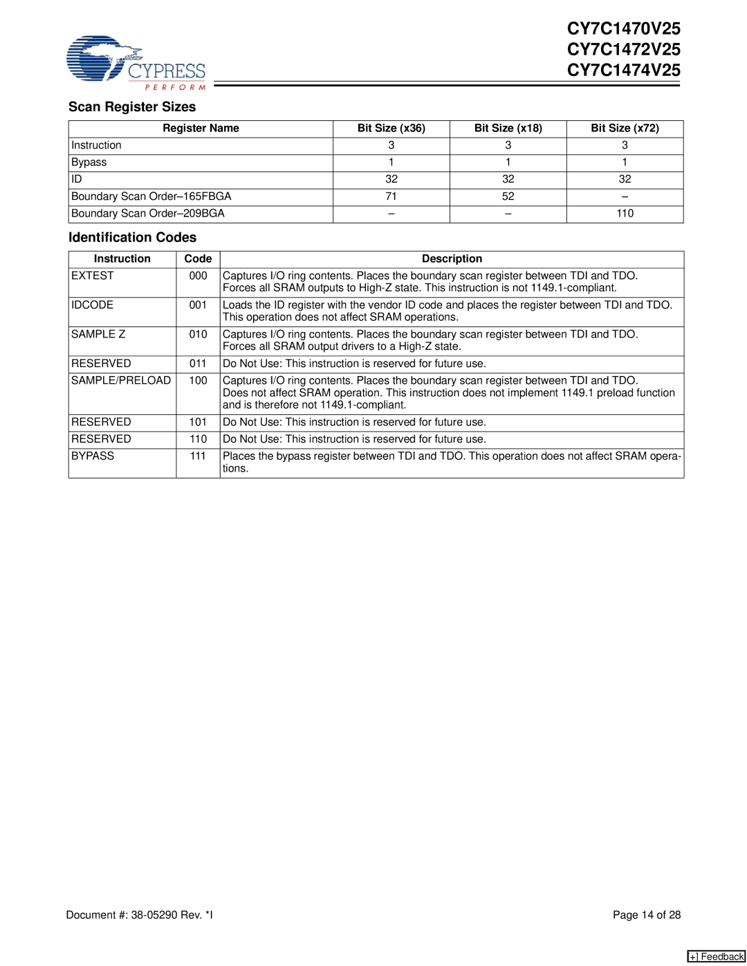 Cypress CY7C1472V25 manual Scan Register Sizes, Identification Codes, Register Name Bit Size, Instruction Code Description 