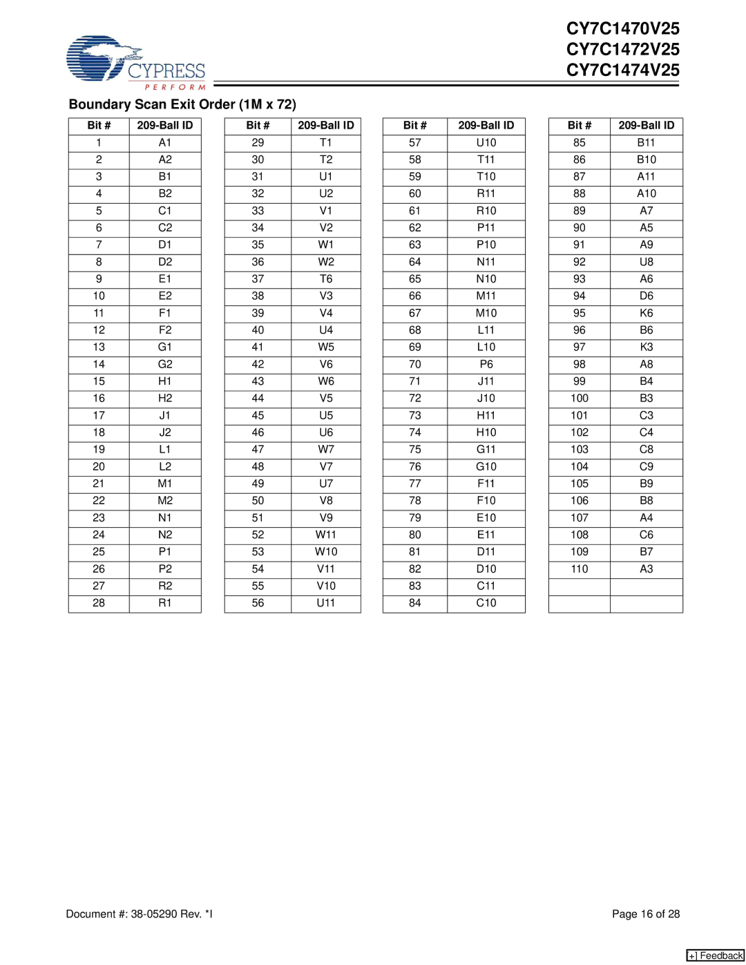 Cypress CY7C1474V25, CY7C1470V25, CY7C1472V25 manual Boundary Scan Exit Order 1M x, A11, J10, W10, V10 