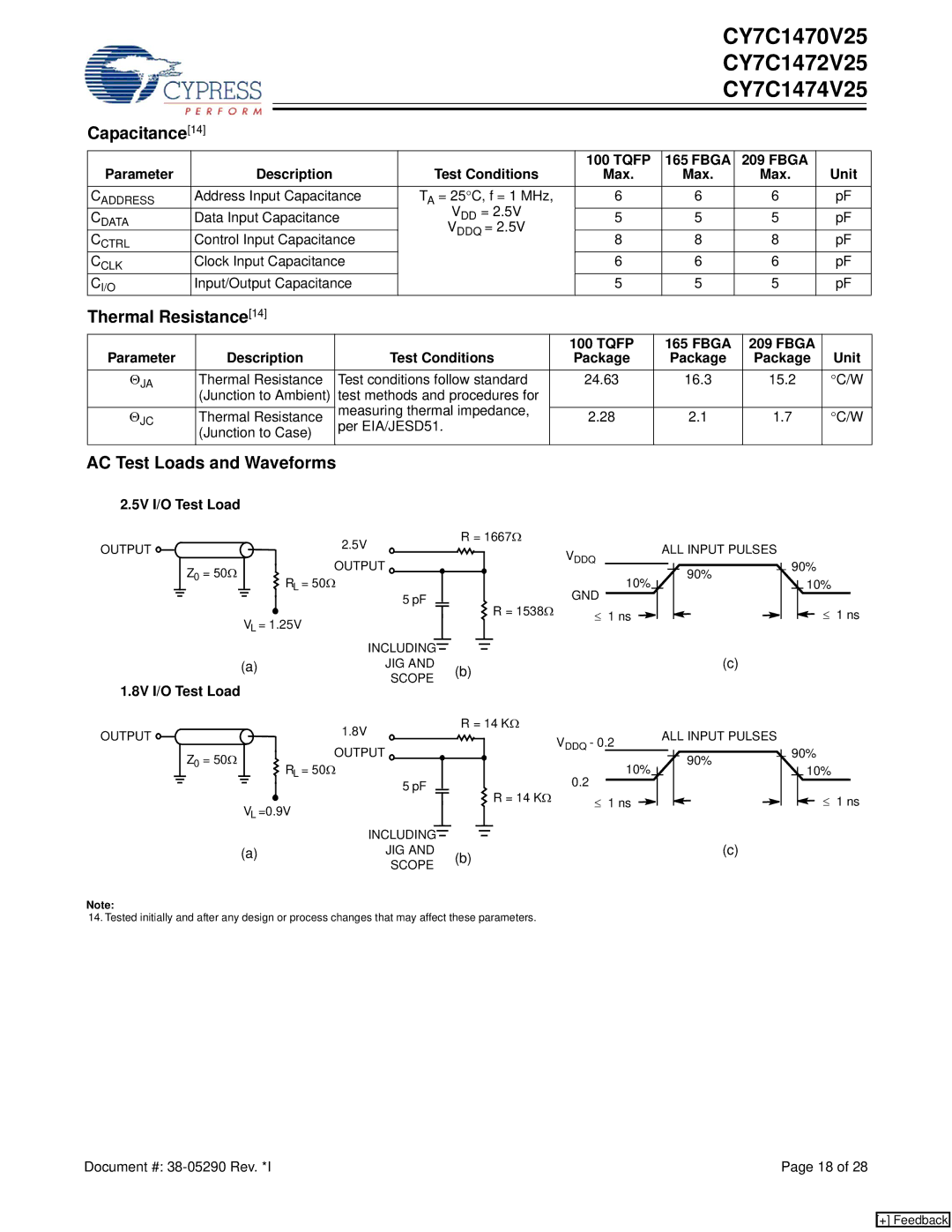 Cypress CY7C1470V25, CY7C1474V25, CY7C1472V25 manual Capacitance14, Thermal Resistance14, AC Test Loads and Waveforms 