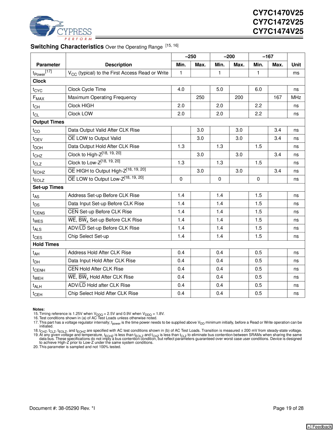 Cypress CY7C1474V25 Switching Characteristics Over the Operating Range 15, 250 200 167 Parameter Description Unit Min Max 