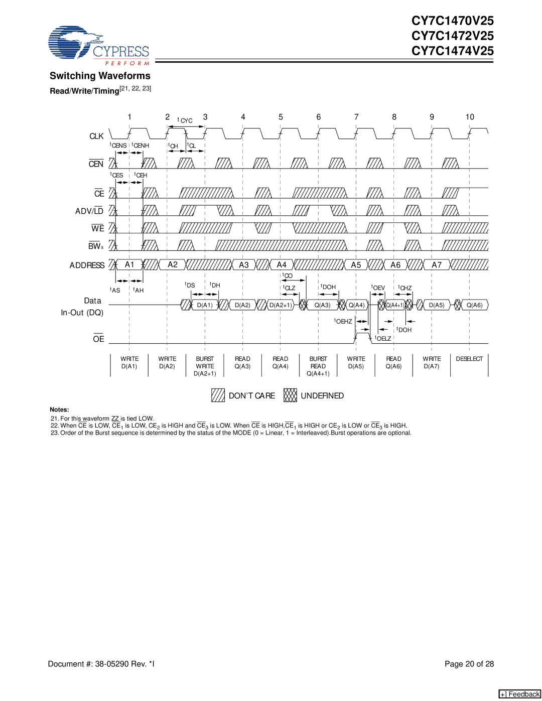 Cypress CY7C1472V25, CY7C1470V25, CY7C1474V25 manual Switching Waveforms, Read/Write/Timing21, 22, Address A1 A2, DON’T Care 