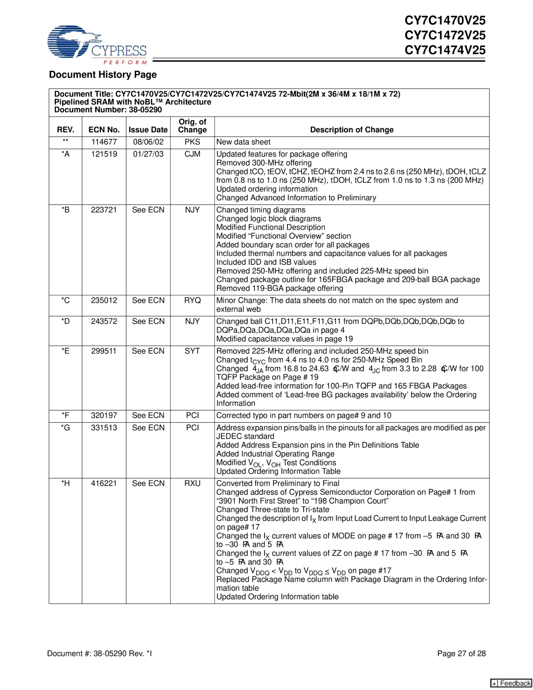 Cypress CY7C1470V25, CY7C1474V25, CY7C1472V25 manual Document History, ECN No Issue Date Orig. Description of Change 