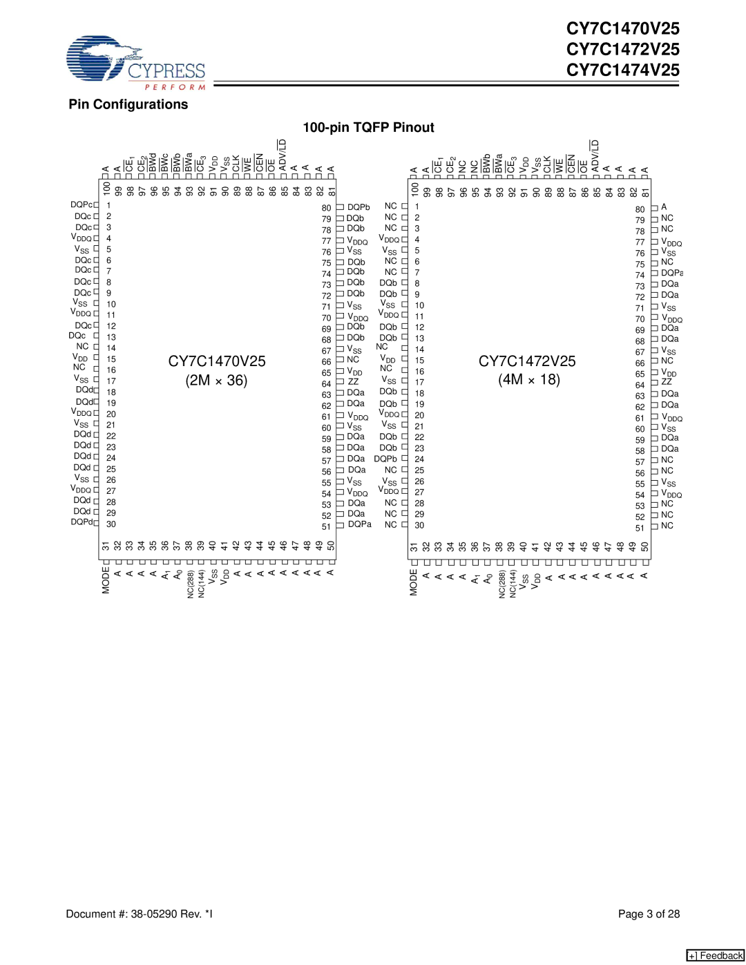 Cypress CY7C1470V25, CY7C1474V25, CY7C1472V25 manual 4M ×, Pin Configurations Pin Tqfp Pinout 