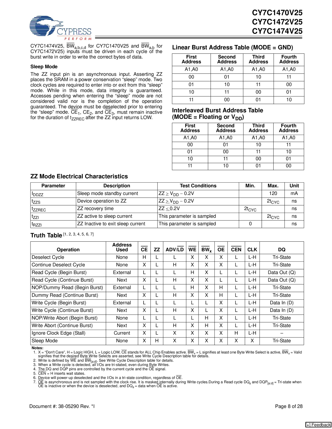 Cypress CY7C1472V25 manual Linear Burst Address Table Mode = GND, Interleaved Burst Address Table Mode = Floating or VDD 