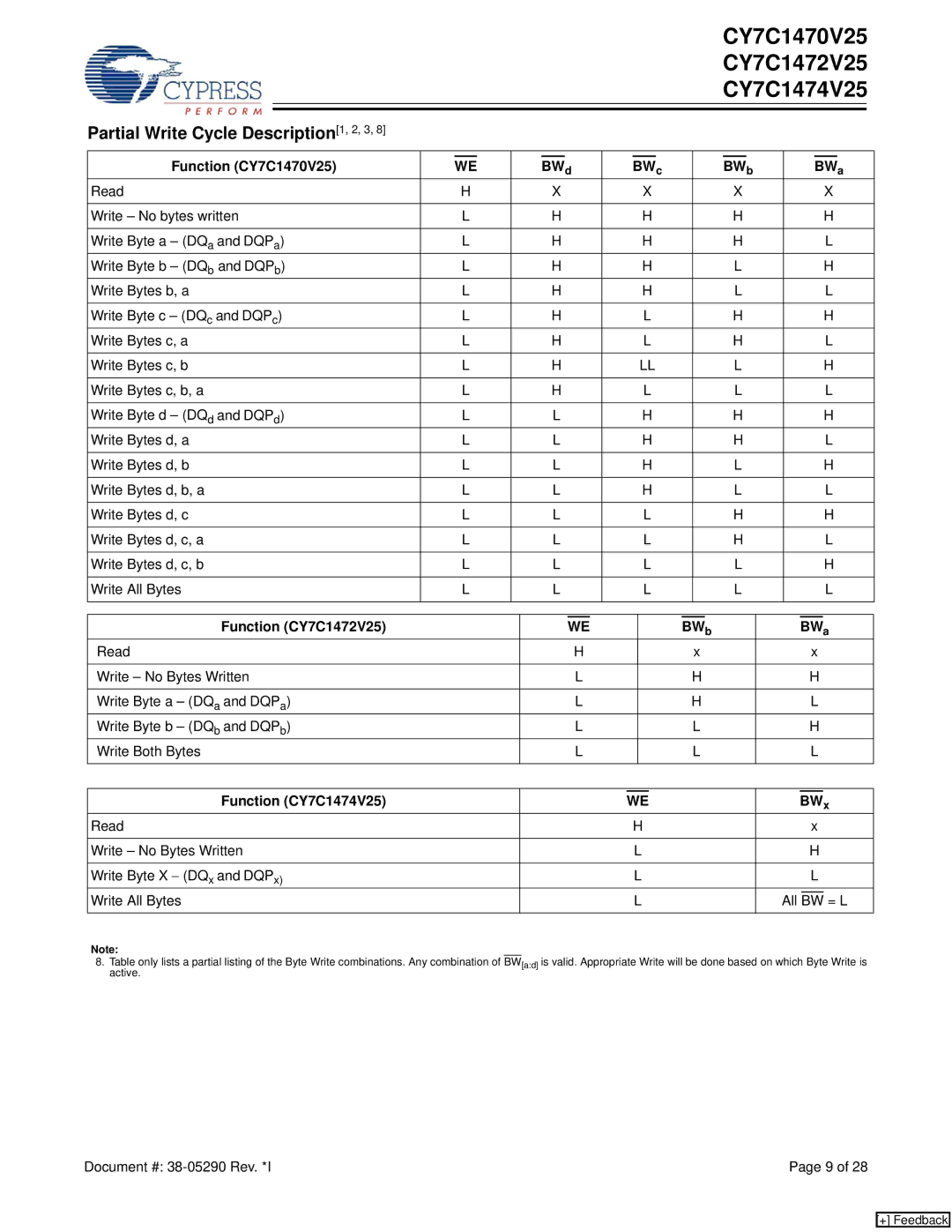 Cypress manual Partial Write Cycle Description1, 2, 3, Function CY7C1470V25 BW d BW c BW b BW a, Function CY7C1472V25 