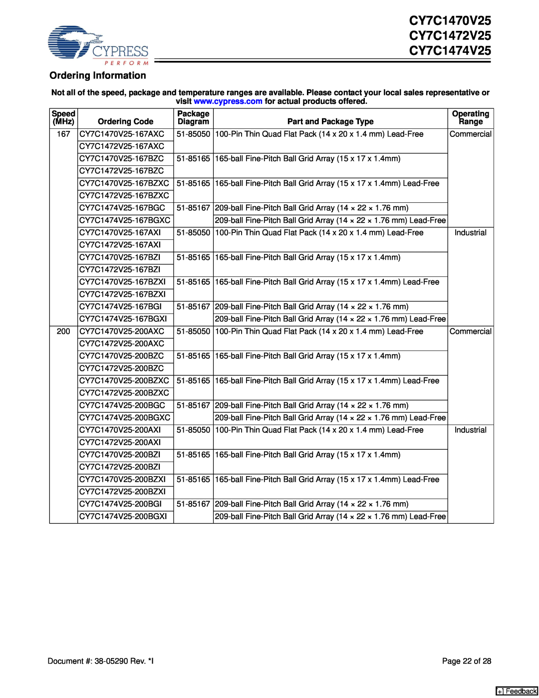 Cypress manual Ordering Information, CY7C1470V25 CY7C1472V25 CY7C1474V25 