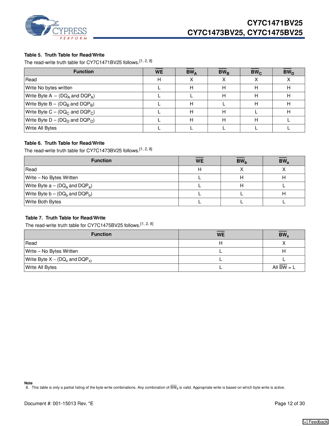 Cypress CY7C1471BV25, CY7C1473BV25, CY7C1475BV25 manual Truth Table for Read/Write, Function 