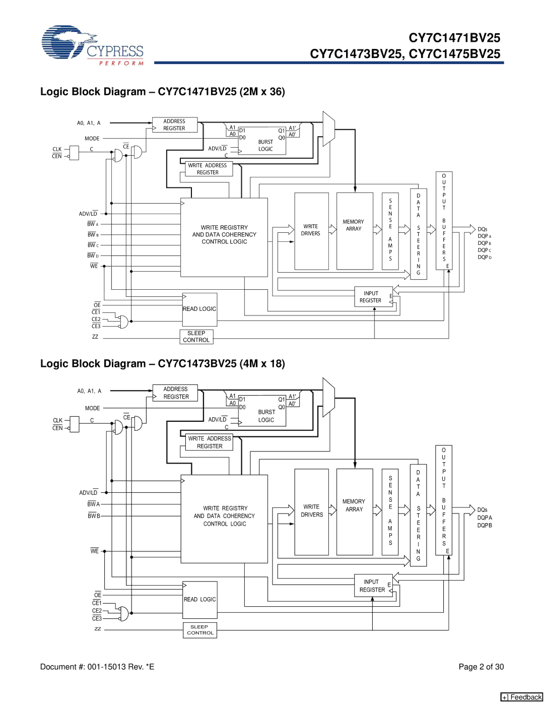 Cypress CY7C1475BV25 manual Logic Block Diagram CY7C1471BV25 2M x, Logic Block Diagram CY7C1473BV25 4M x 