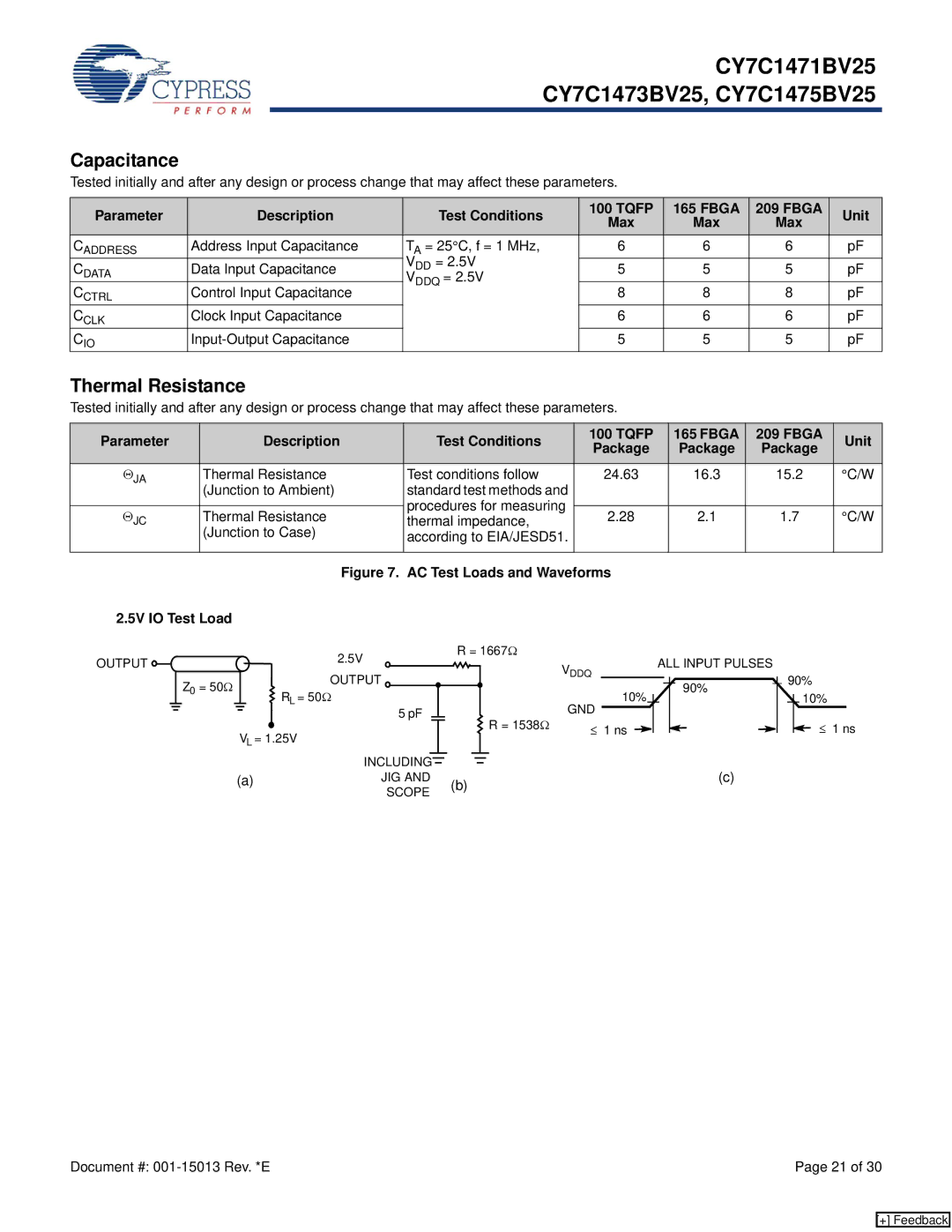 Cypress CY7C1471BV25, CY7C1473BV25 Capacitance, Thermal Resistance, Parameter Description Test Conditions Tqfp Fbga Unit 