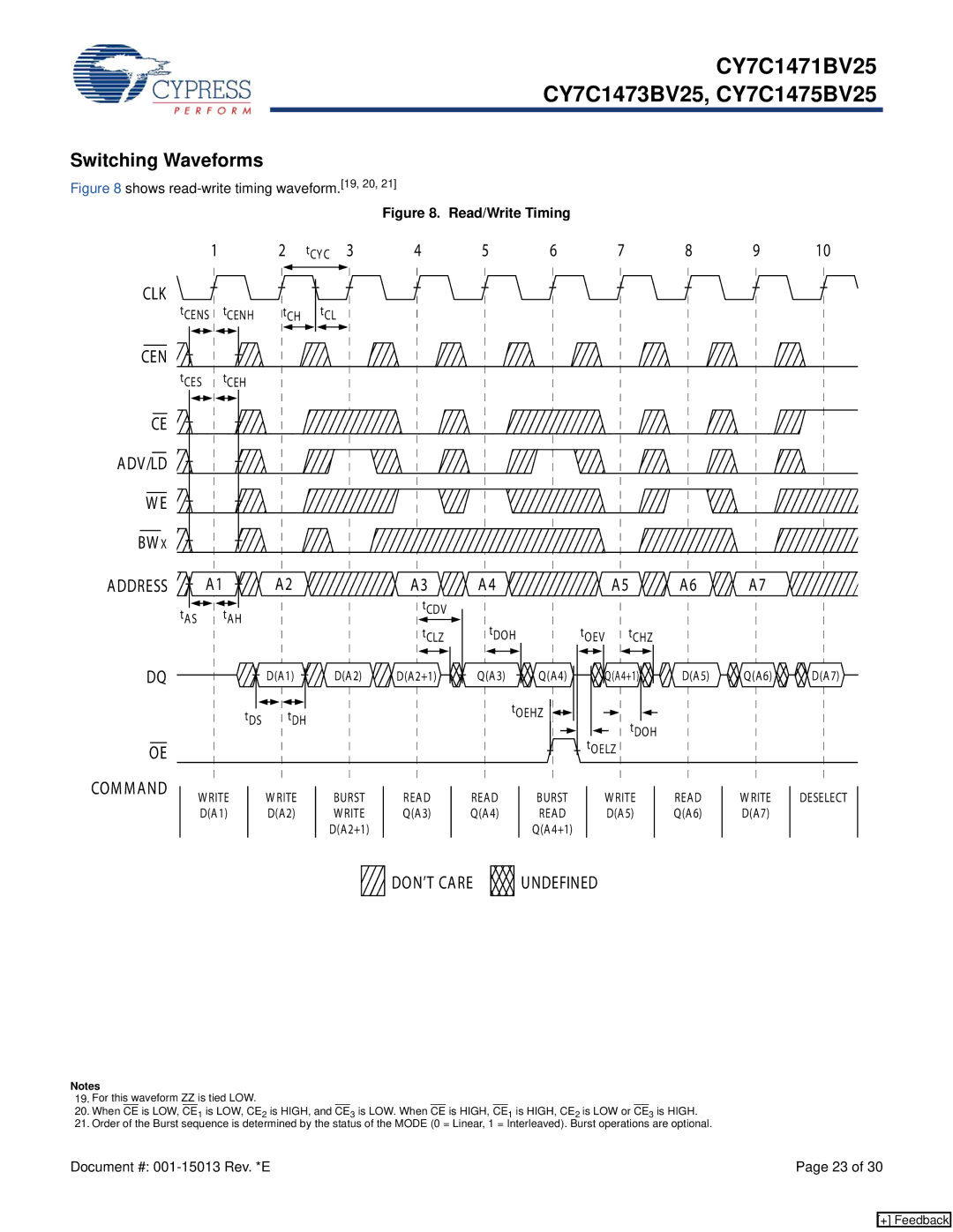Cypress CY7C1475BV25, CY7C1471BV25, CY7C1473BV25 manual Rite, Read 