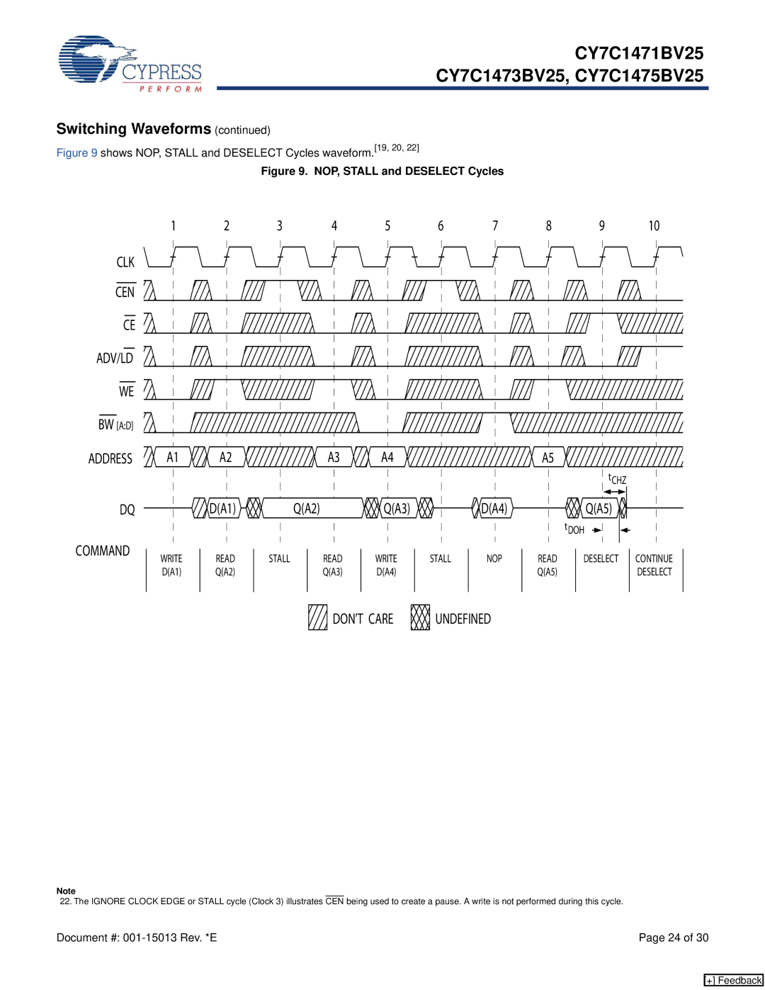 Cypress CY7C1471BV25, CY7C1473BV25, CY7C1475BV25 manual Switching Waveforms, Address, Stall 