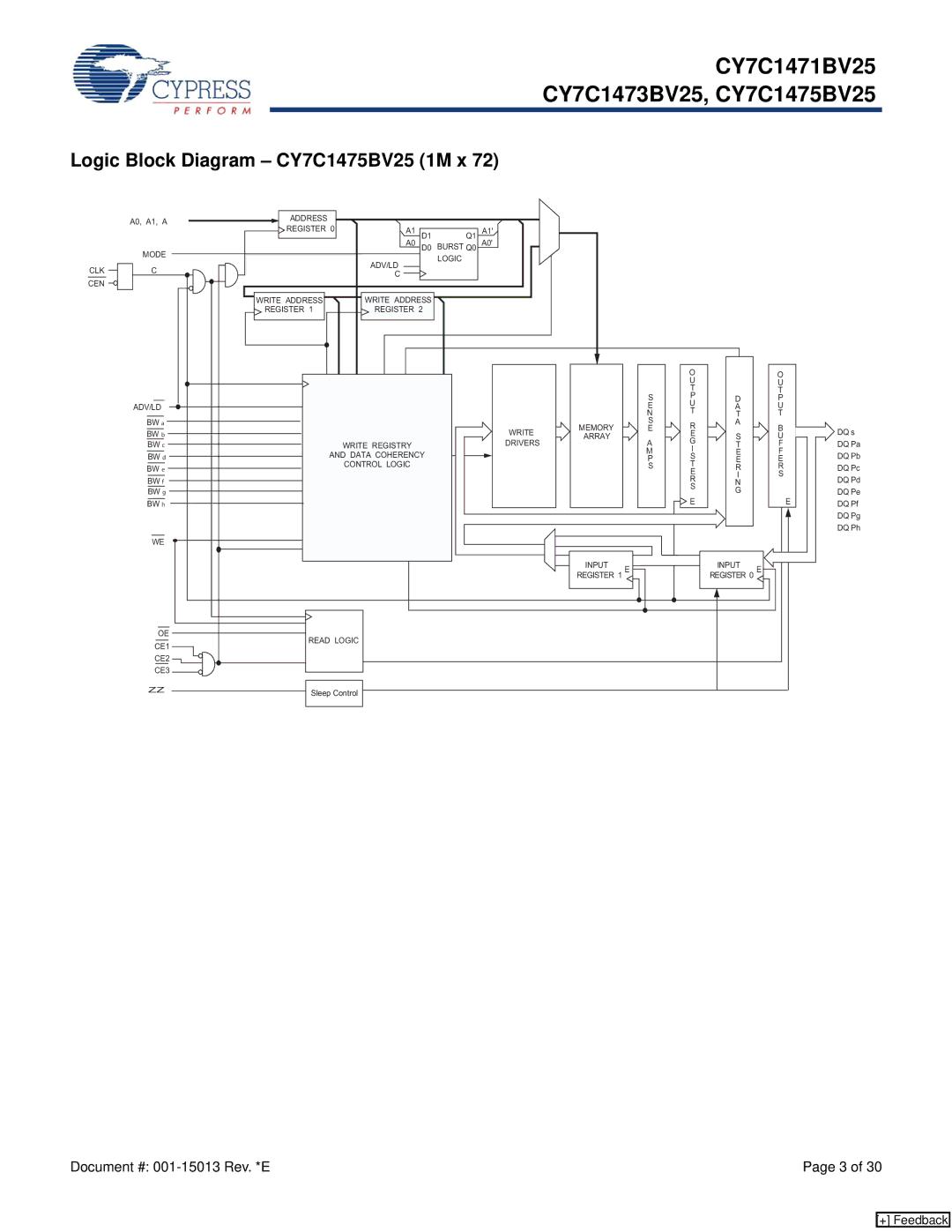 Cypress CY7C1471BV25, CY7C1473BV25 manual Logic Block Diagram CY7C1475BV25 1M x 