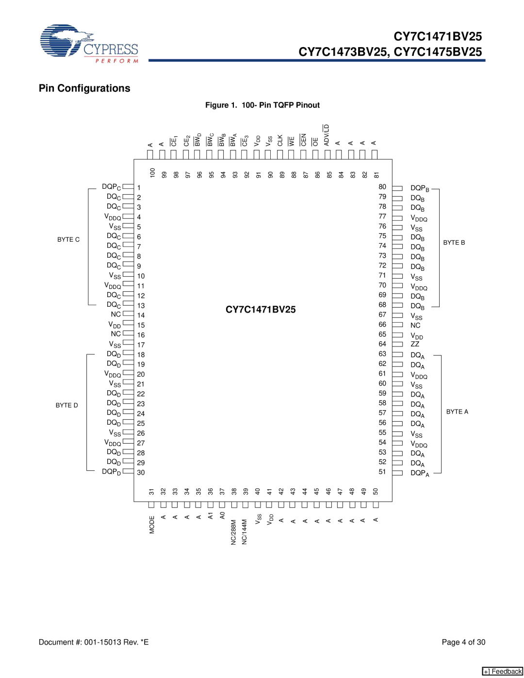 Cypress CY7C1473BV25, CY7C1475BV25 manual Pin Configurations, CY7C1471BV25 