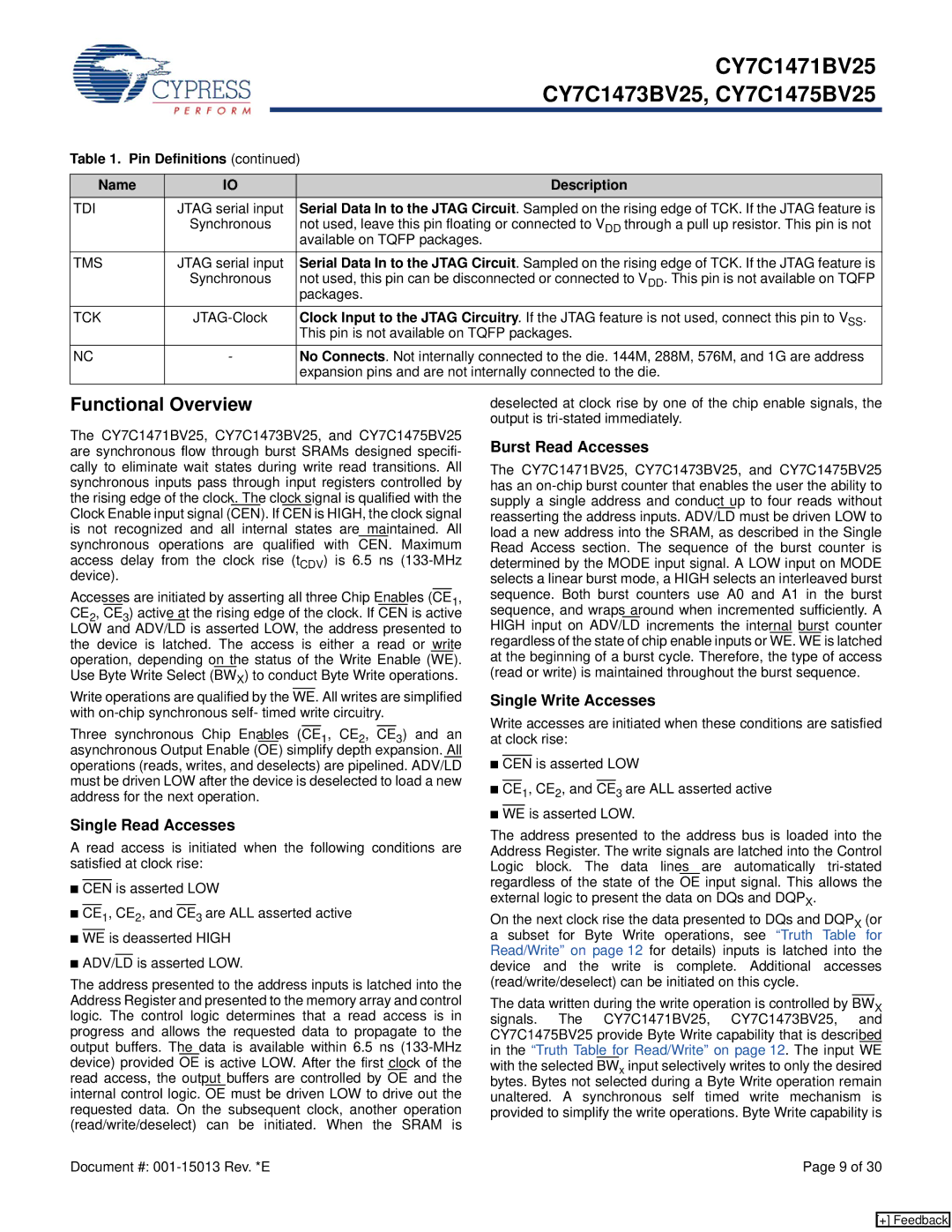 Cypress CY7C1471BV25, CY7C1473BV25, CY7C1475BV25 manual Functional Overview, Pin Definitions, Name Description, Tdi, Tms 