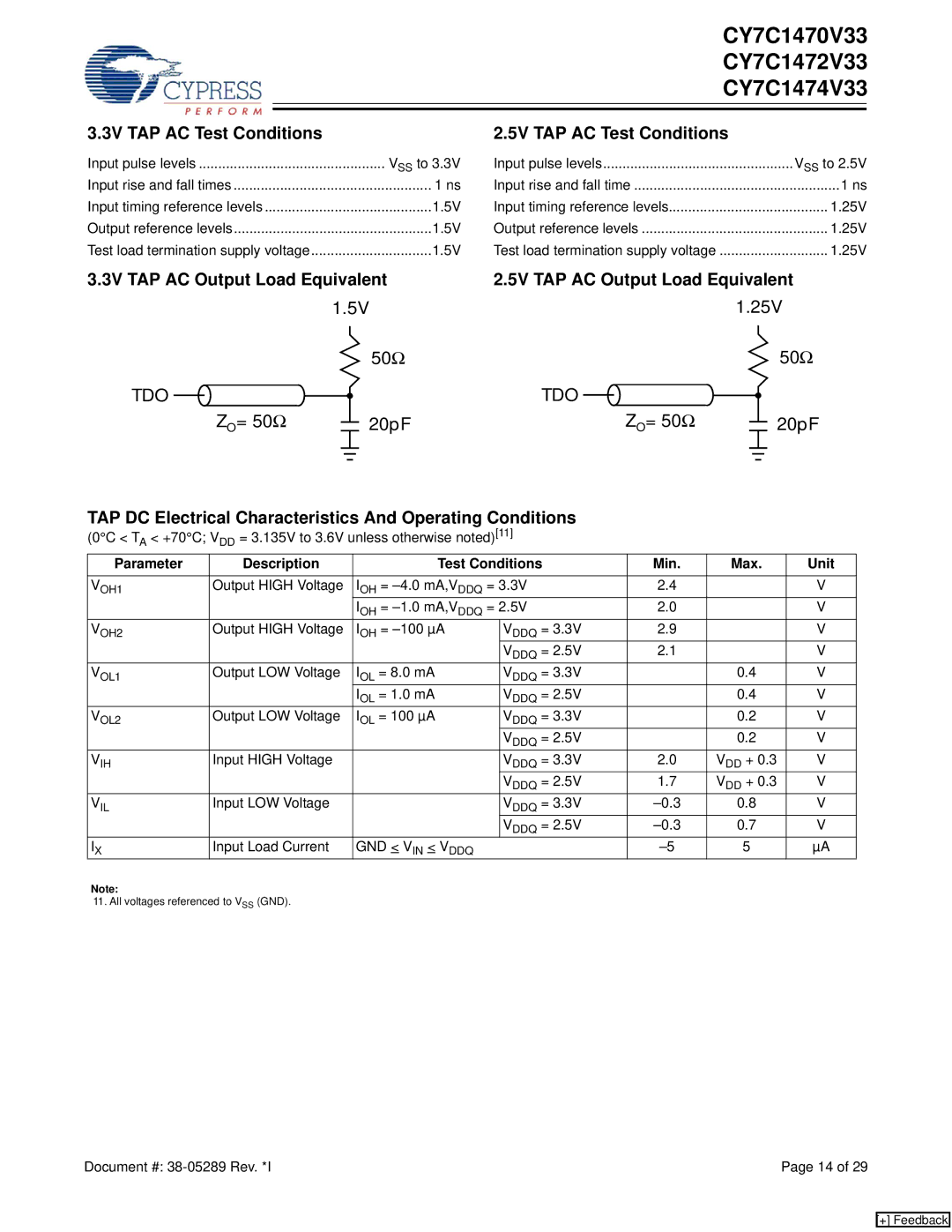 Cypress CY7C1474V33, CY7C1472V33, CY7C1470V33 manual 3V TAP AC Test Conditions, 5V TAP AC Test Conditions 