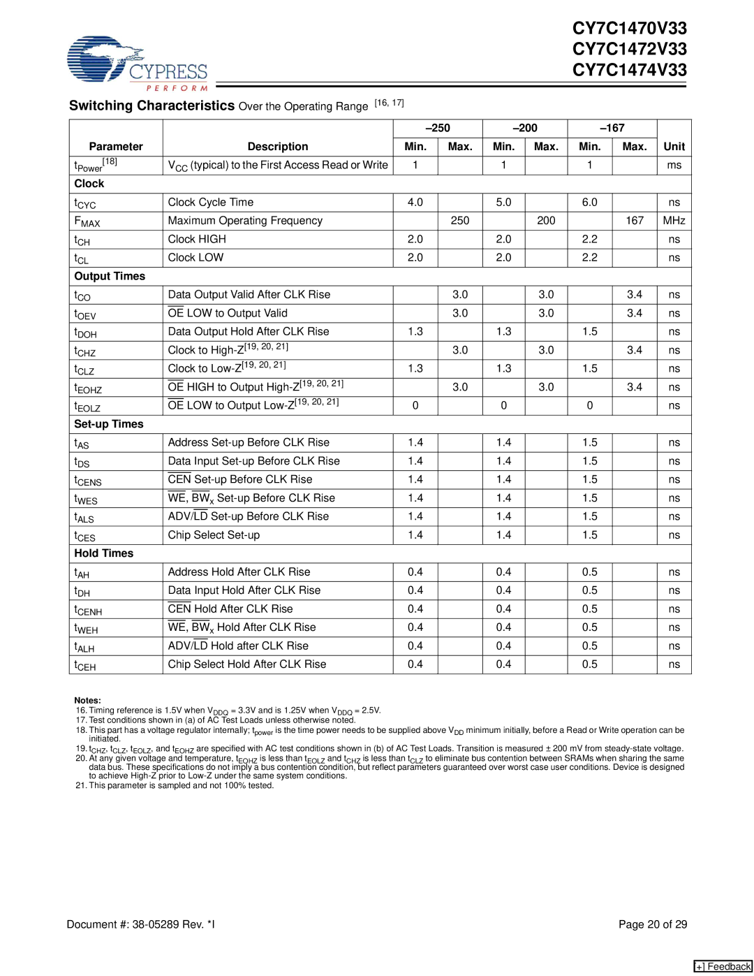 Cypress CY7C1474V33 Switching Characteristics Over the Operating Range 16, 250 200 167 Parameter Description Unit Min Max 