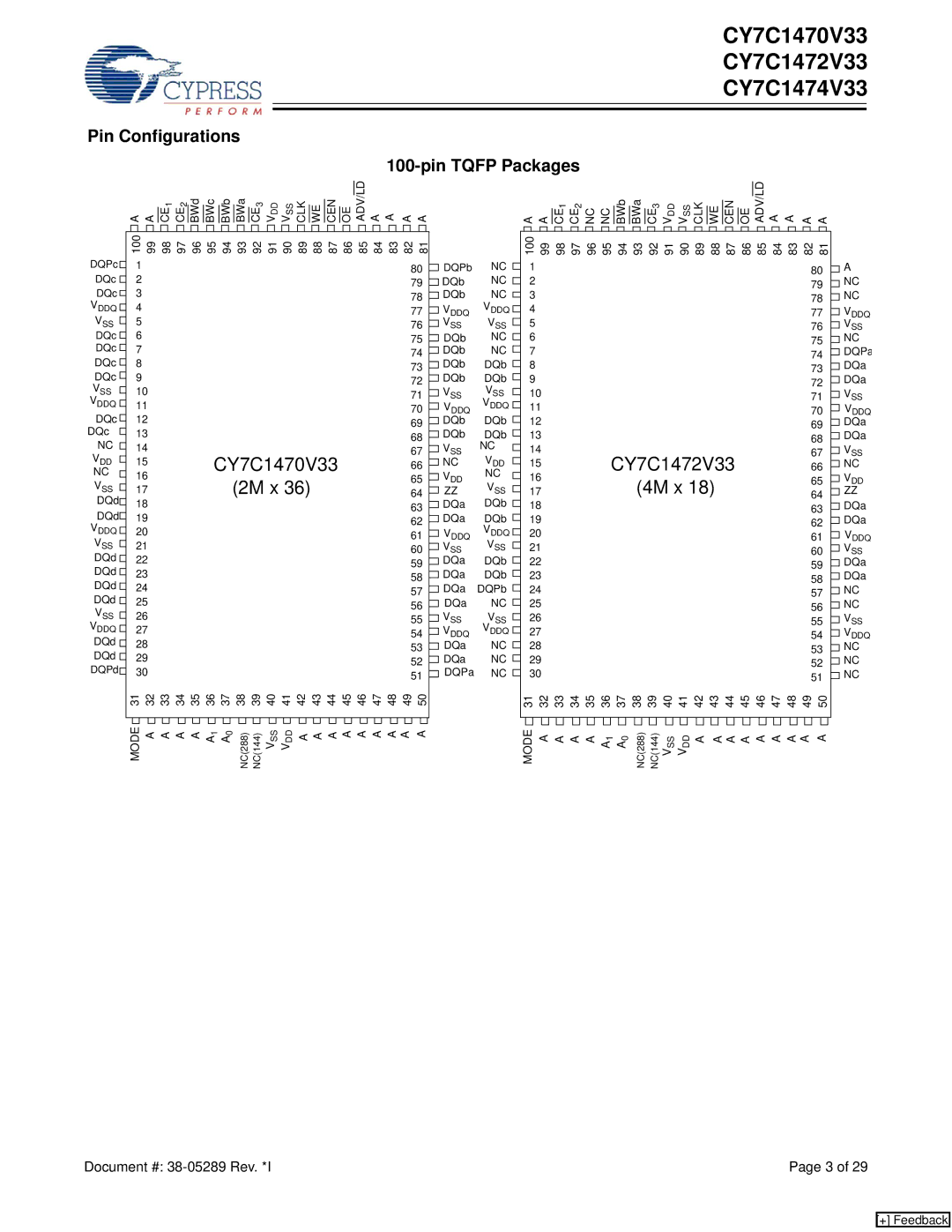 Cypress CY7C1472V33, CY7C1470V33, CY7C1474V33 manual 4M x, Pin Configurations Pin Tqfp Packages 