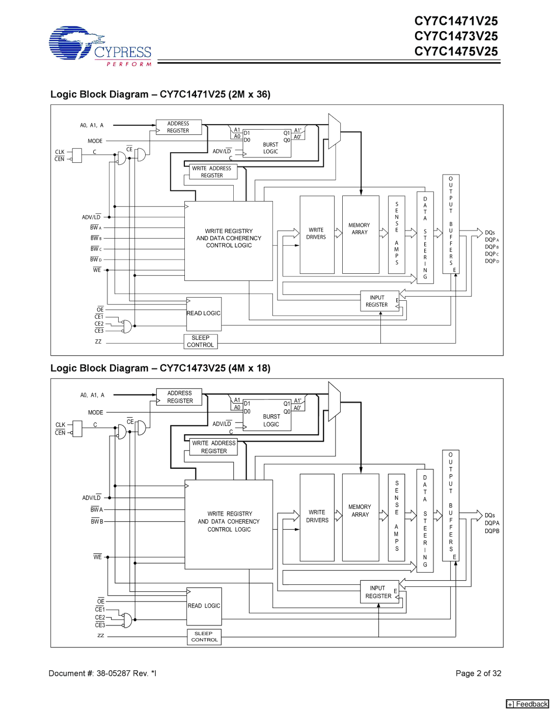 Cypress CY7C1475V25 manual Logic Block Diagram CY7C1471V25 2M x, Logic Block Diagram CY7C1473V25 4M x 