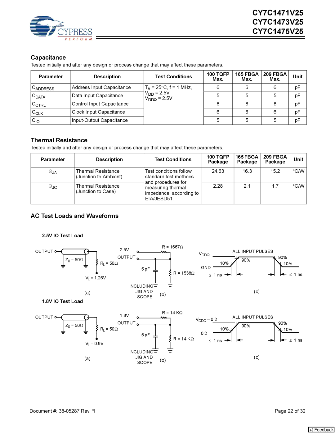 Cypress CY7C1475V25, CY7C1473V25, CY7C1471V25 manual Capacitance, Thermal Resistance, AC Test Loads and Waveforms 