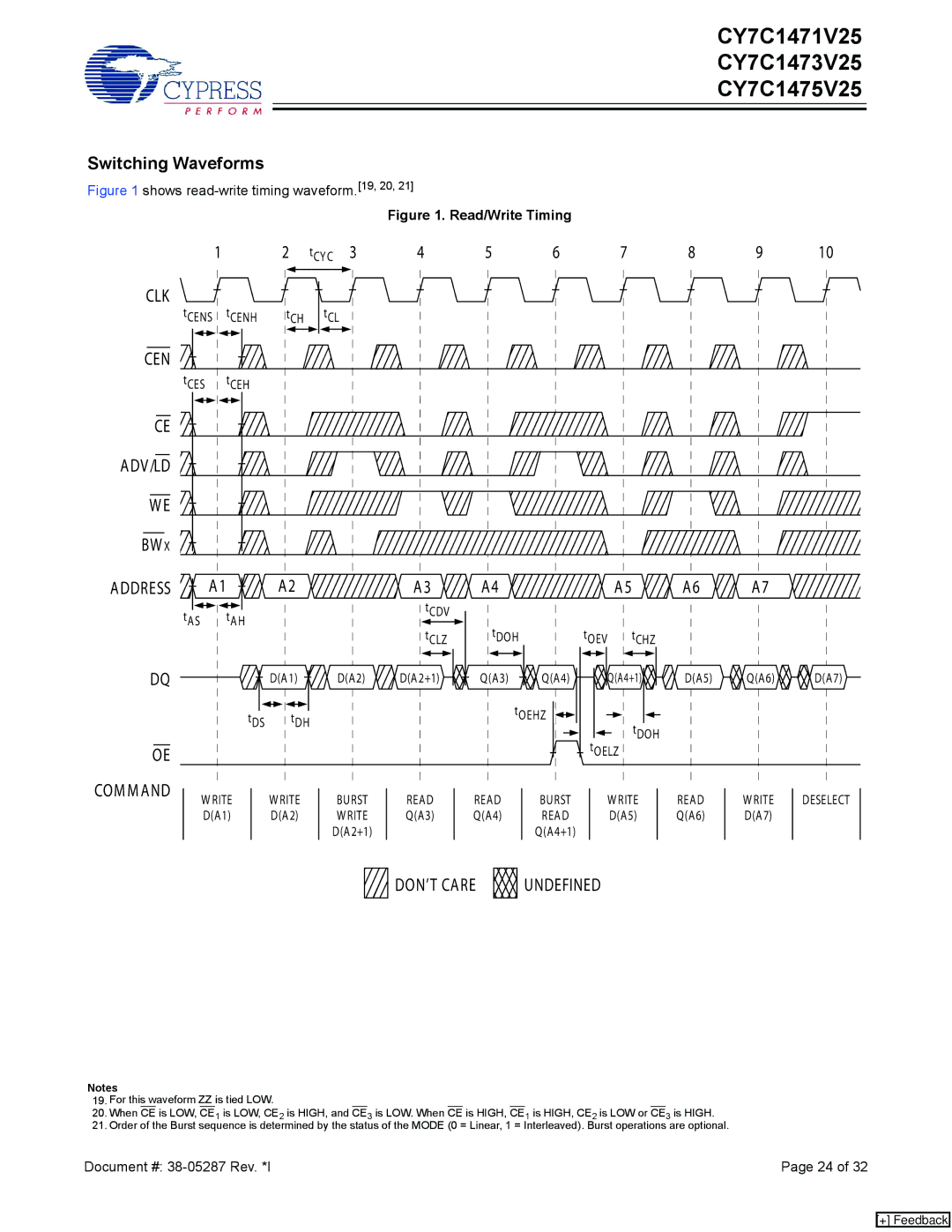 Cypress CY7C1473V25, CY7C1475V25, CY7C1471V25 manual Switching Waveforms, Rite, Read 